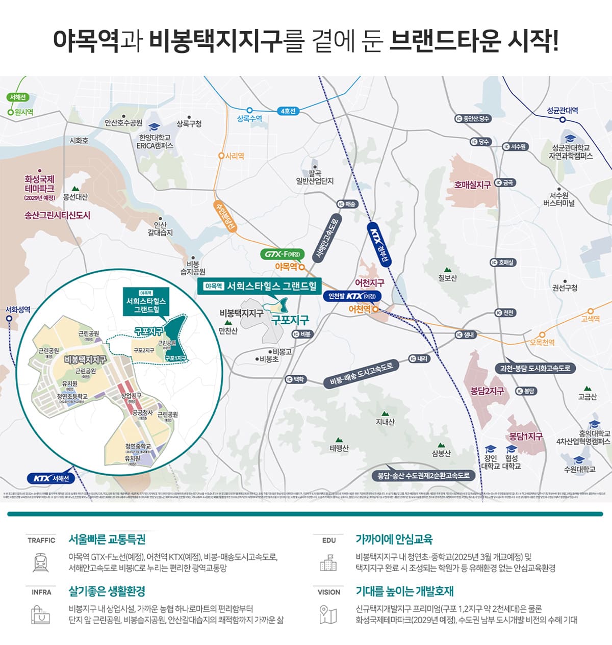 입지환경