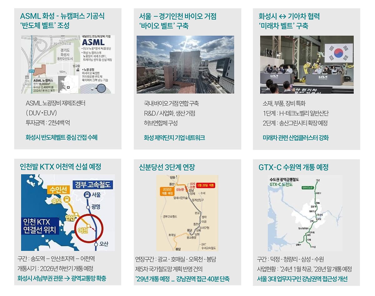 야목역 서희스타힐스